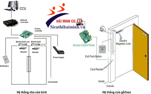 Sơ đồ hệ thống kiểm soát cửa